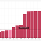 The average salary of a public sector worker in China.